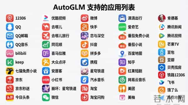 AutoGLM深夜开源，千千万万个手机Agent要站起来了。