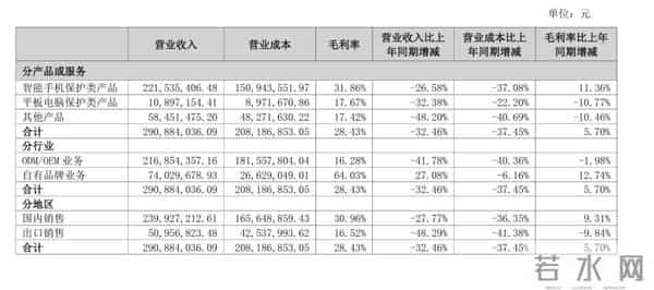 唏嘘！深圳某大卖强势转型做ai，结果亏到惨不忍睹