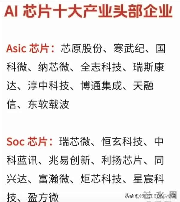 值得珍藏:AI芯片+机器人+军工+国产操作系统+光伏产业链+储能等