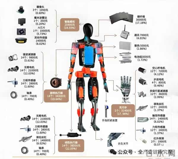 特斯拉Optimisms机器人更新及北交所机器人板块研究
