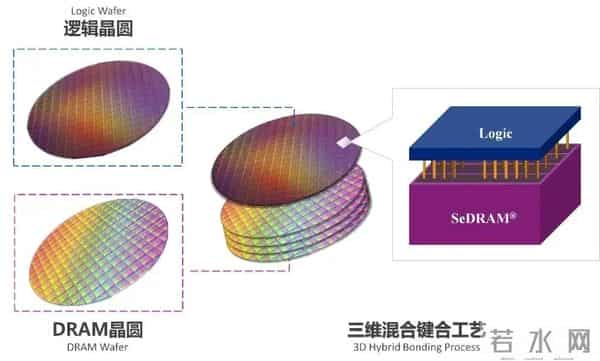 存储芯片大涨潮来袭：紫光国芯全面布局LPDDR与DDR5服务器方案