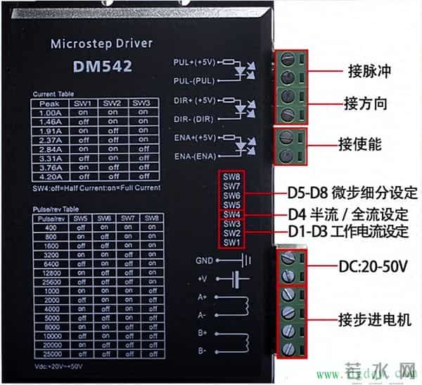 步进电机与PLC连接，拨码开关设置与接线方法
