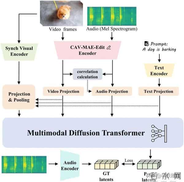 7篇顶会论文不够看？小米硬刚华为苹果：用1-3投入干出同级成果