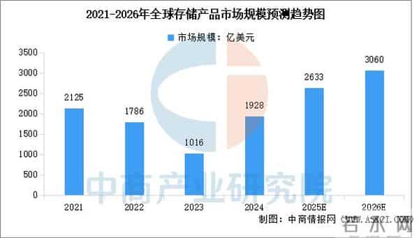 2025年中国AI应用产业链图谱及投资布局分析