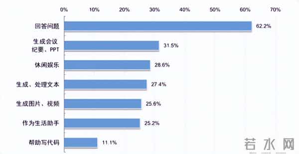 全民涌入AI时代,使用率惊人飙升,中老年逆袭成最大黑马