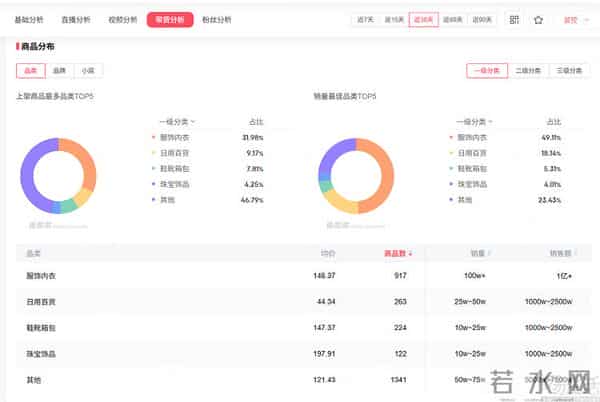 小号冲入带货榜前10，与辉同行MCN化见成效