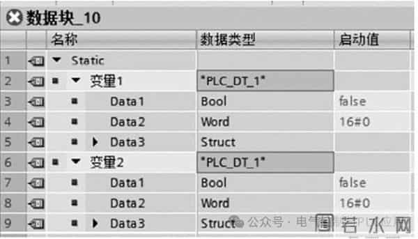西门子PLC编程的数据类型、FB快、FC块、DB块如何使用？