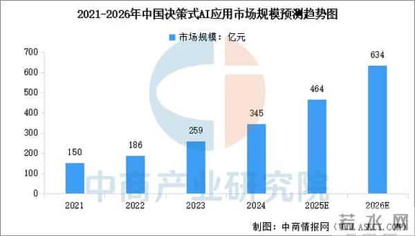 2025年中国AI应用产业链图谱及投资布局分析
