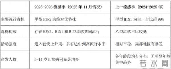 戴口罩!流行毒株变了