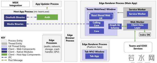 内存价格飙升：Windows应用却在疯狂占用内存！包括微软自己