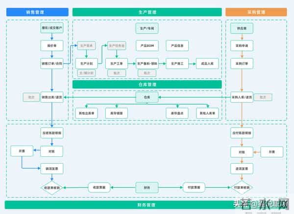 微软、Oracle 一统天下几十年，国产软件终于崛起撕开了第一道口子