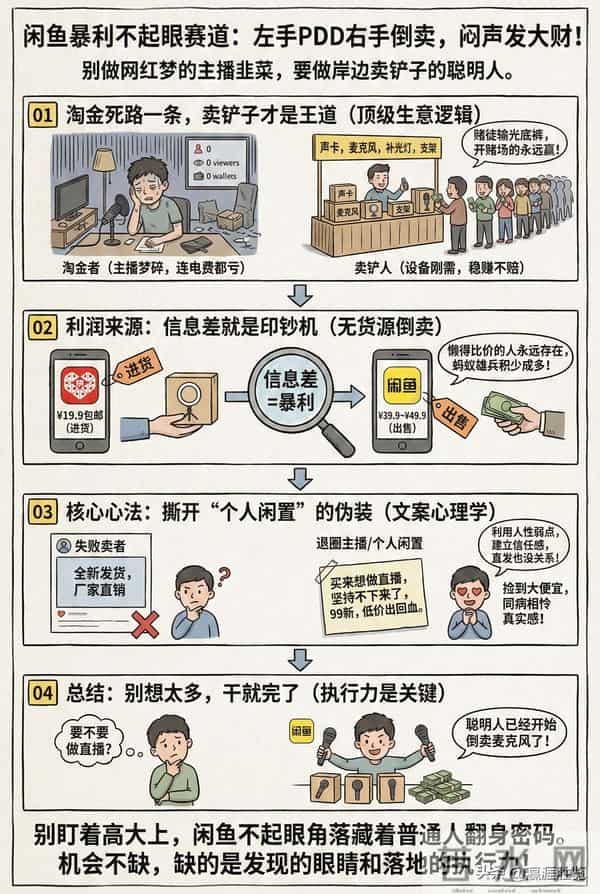 闲鱼暴利不起眼赛道:左手PDD右手倒卖,闷声发大财!
