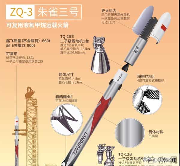 航天 “暗战” 升级，中国朱雀亮剑，回收虽败但数据关键