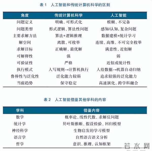 李国杰：人工智能到底是一门什么学问？