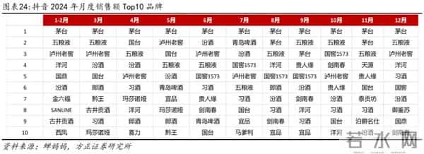 抖音整顿“低价茅台”，这事情没那么简单…
