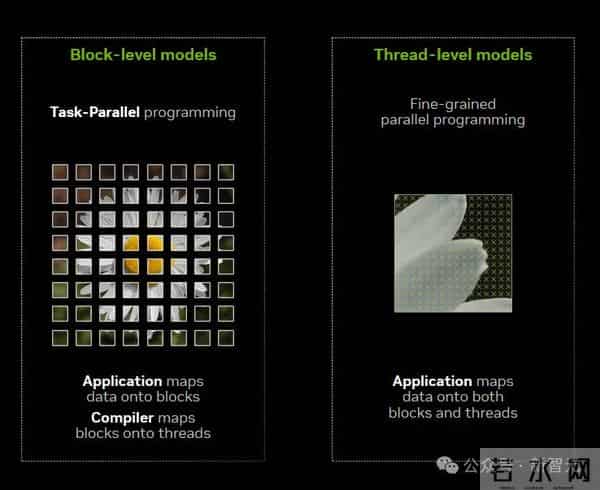 英伟达亲手终结CUDA「护城河」?传奇芯片架构师引发争议