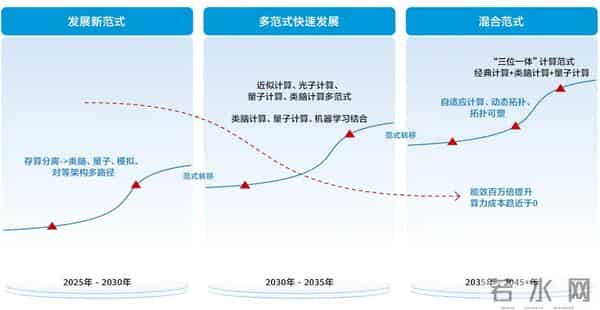 中国科学家发布2049科技路线图，描绘超级智能与能源自由新纪元