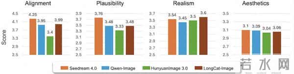 又一国产图像大模型开源！实测连续P图绝了，中文渲染是短板