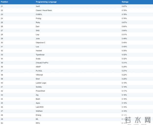 C 或成“2025 年度编程语言”,「黑马」R 语言杀回前十!TIOBE 12 月榜单发布