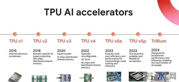 谷歌：全栈AI之王