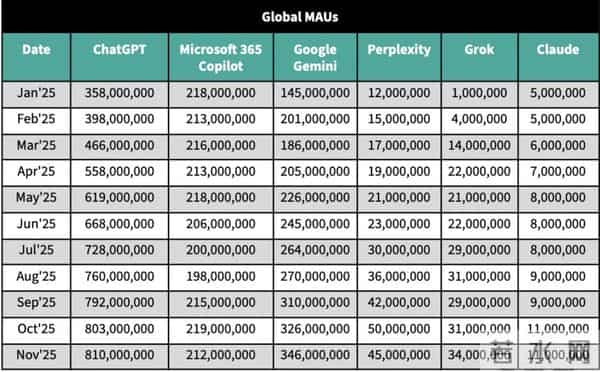 Hinton最新预言刷屏：谷歌必赢，而且“早该赢了”