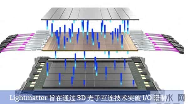 颠覆铜互连，革命SerDes