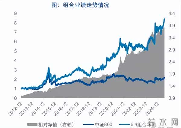 谈妥了，这个赛道的业绩底终于要确立了！