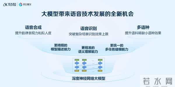 智能交互革新证券服务：华泰证券联合科大讯飞打造AI原生交易APP