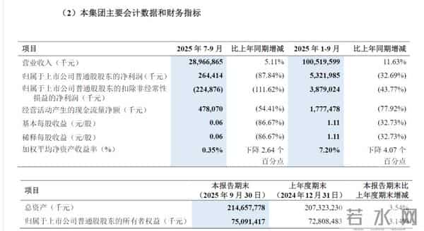 涨停一天连跌四天，中兴距离赛力斯还差远了