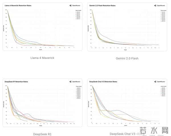 100万亿Token看懵硅谷，全球一半算力写代码，另一半在“搞颜色” ？
