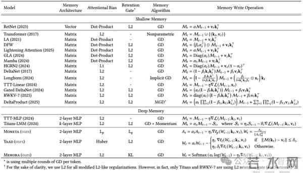 谷歌祭出Transformer杀手，8年首次大突破！掌门人划出AGI死线