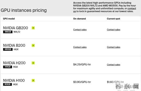 H200芯片对比H20有哪些提升