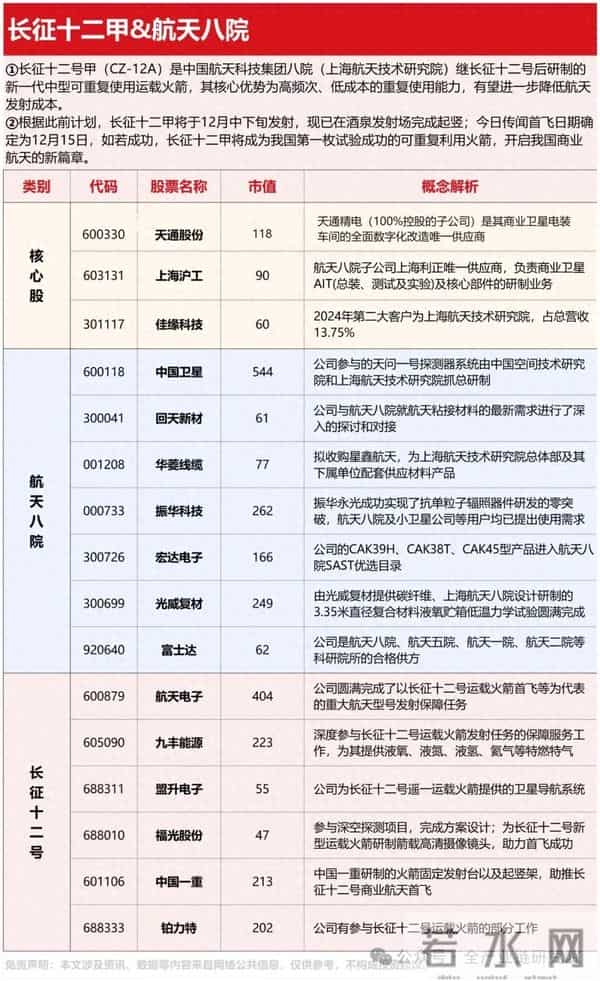 商业航天火箭及卫星端机构观点