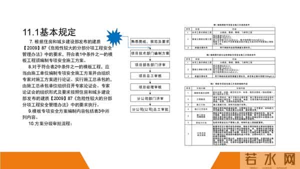 建筑施工安全标准图册（90页）