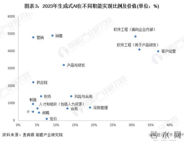 是否人工编写不重要！黄仁勋预判：未来两到三年，全球90%新知识可能将由人工智能生成【附生成式AI行业市场分析】
