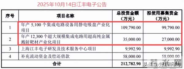 撑起7nm中国芯！靶材先锋到半导体零部件新贵
