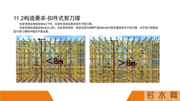 建筑施工安全标准图册（90页）