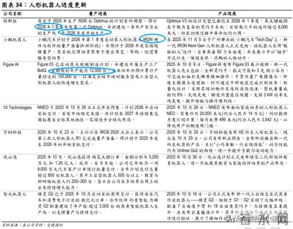 火爆，周末大消息！人形机器人，周一要启动了？新热点（概念股）