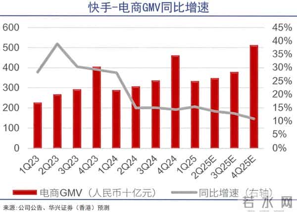 混战之中的电商,急需回归零售本质