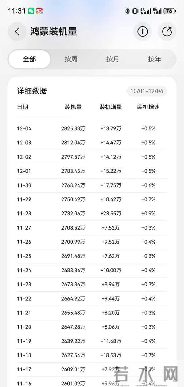 华为装机量猛增，新旗舰供货不足引争议，直播功能或成翻盘关键