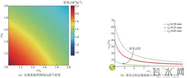 北京科技大学团队：应用视觉追踪技术分析中频真空电弧的弧后特性