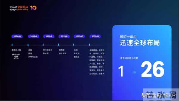 亚马逊透露了2026年最重要的四件事