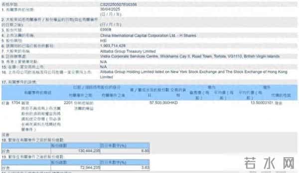 阿里巴巴大量出售旗下资产,已经套现300亿