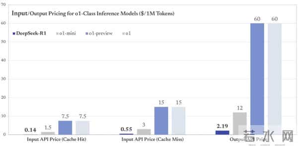 刚刚，DeepSeek梁文锋入选Nature年度十大人物，被称为“科技颠覆者”