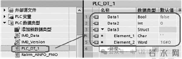 西门子PLC编程的数据类型、FB快、FC块、DB块如何使用？