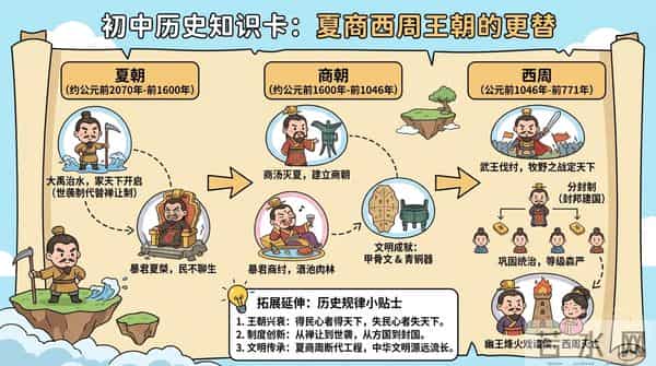 用Nano Banana Pro画的图，真的太方便了！