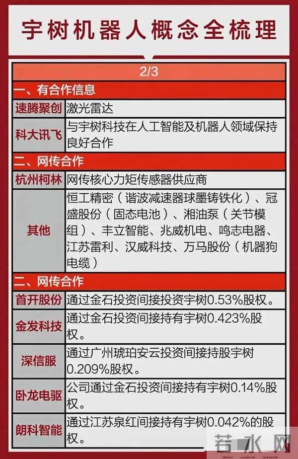 人形机器人概念：宇树产业链核心公司全梳理（附名单）