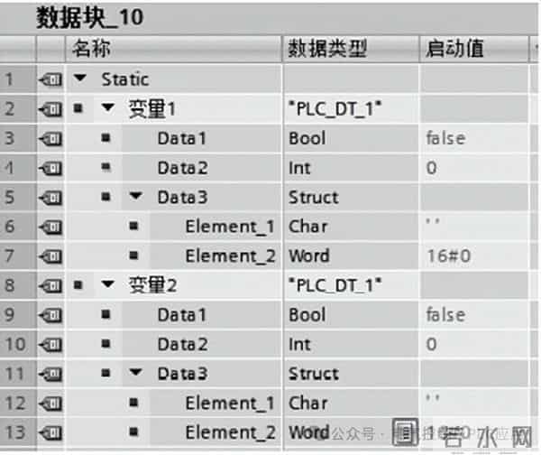 西门子PLC编程的数据类型、FB快、FC块、DB块如何使用？