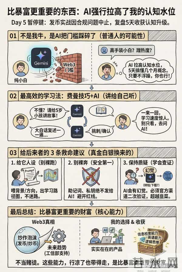 比暴富更重要的东西：AI强行拉高了我的认知水位