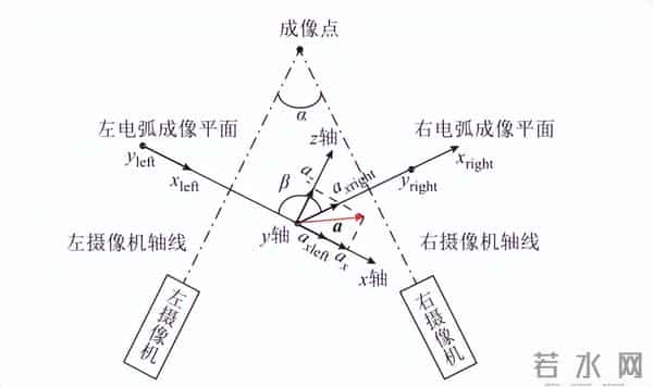北京科技大学团队：应用视觉追踪技术分析中频真空电弧的弧后特性